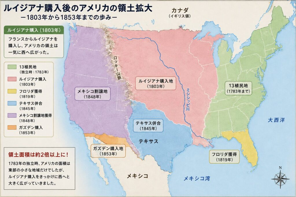 ルイジアナ購入後の領土拡大地図