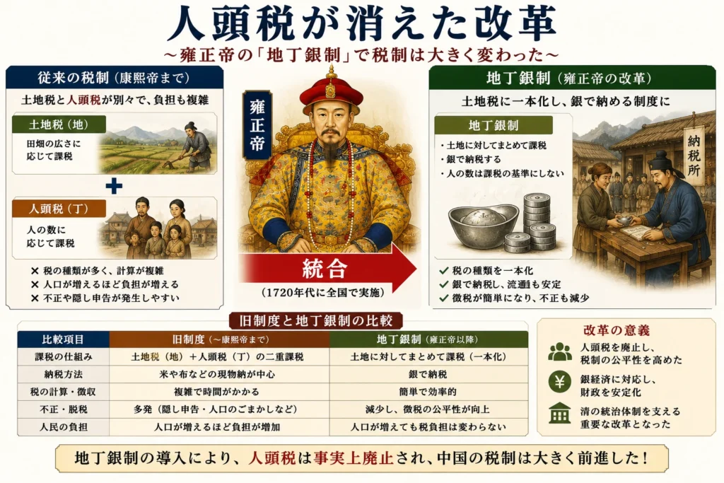 人頭税が消えた改革