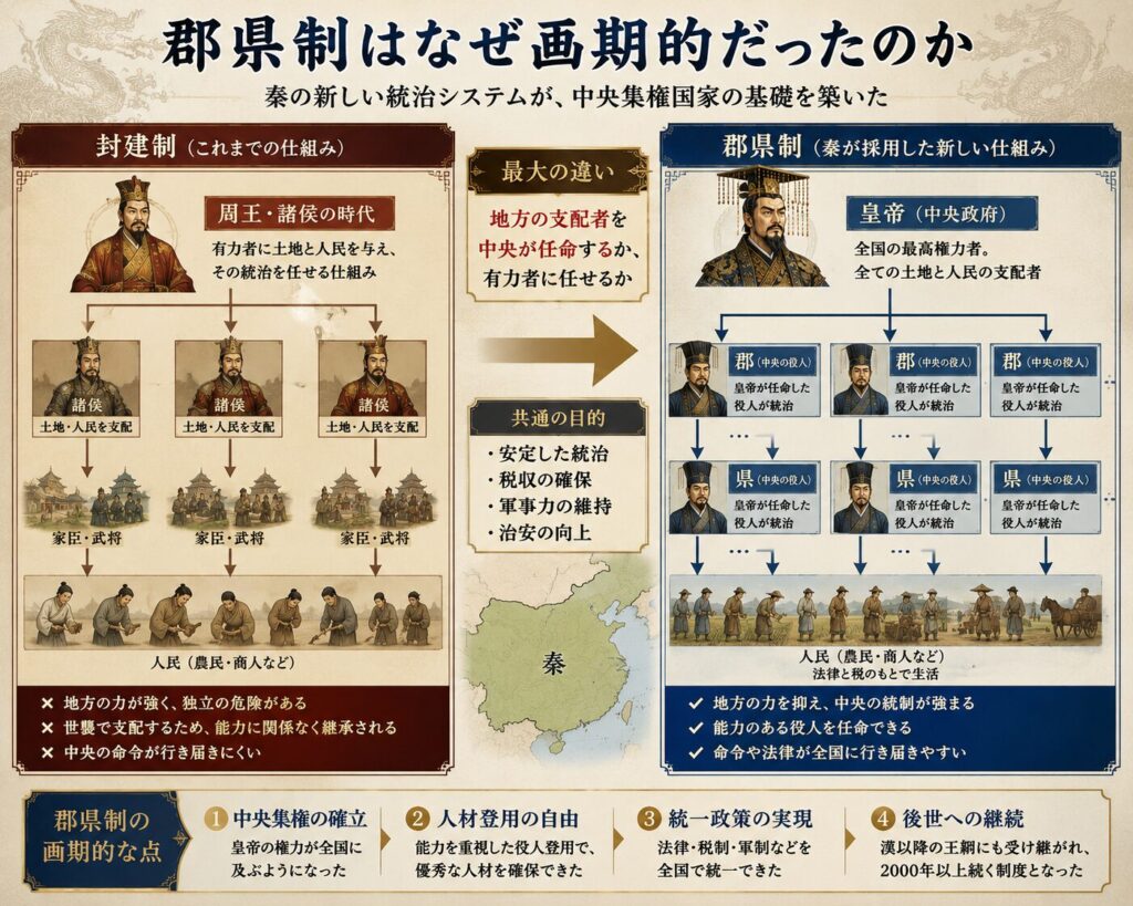 郡県制はなぜ画期的だったのか