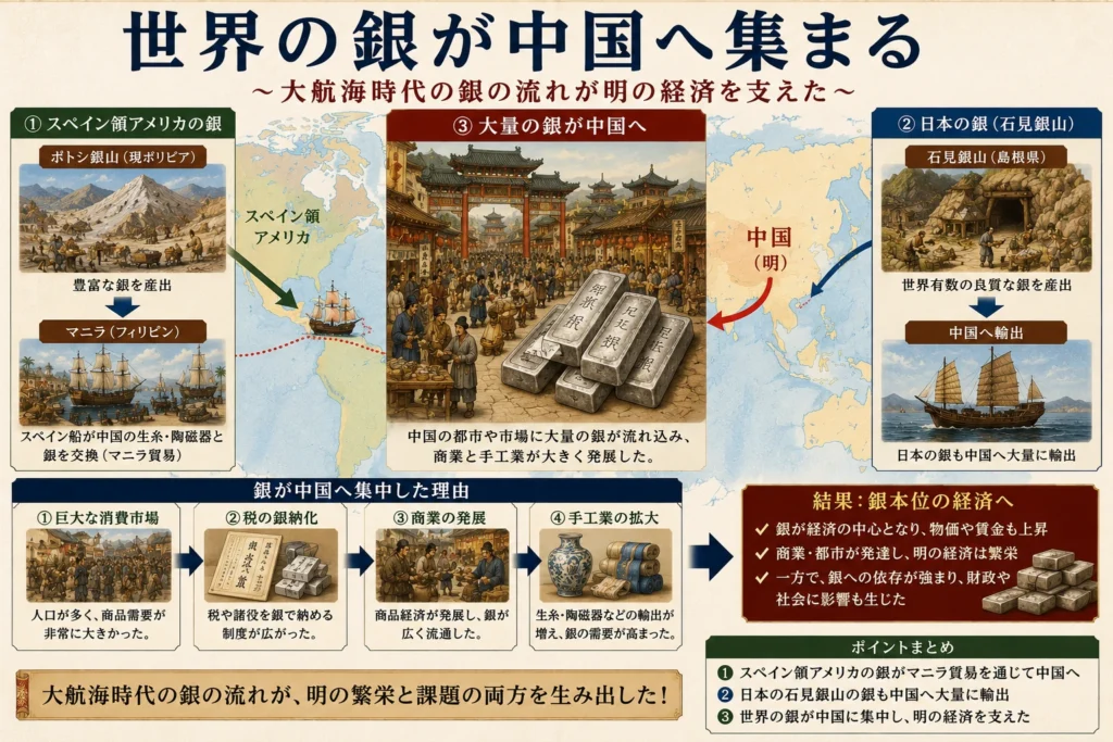 世界の銀が中国に集まる
