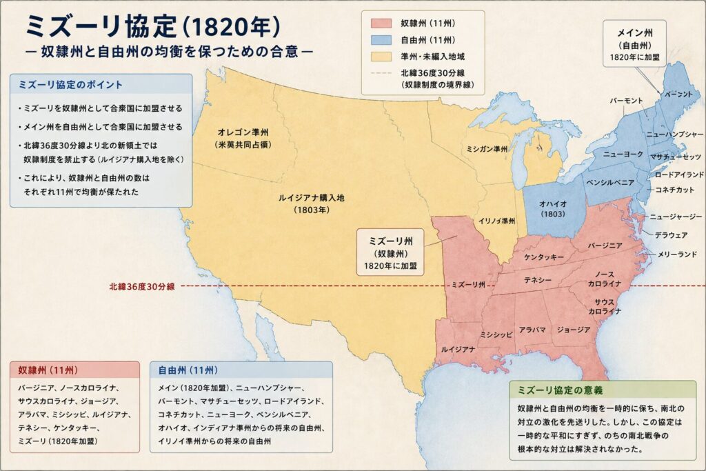 奴隷州・自由州マップ